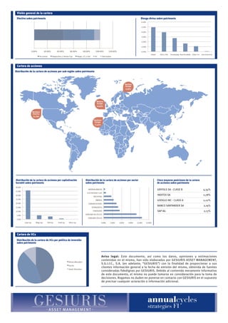 Visión general de la cartera
Distribución de la cartera de IICs por política de inversión
sobre patrimonio
Riesgo divisa sobre patrimonioEfectivo sobre patrimonio
Cartera de IICs
Aviso legal: Este documento, así como los datos, opiniones y estimaciones
contenidas en el mismo, han sido elaborados por GESIURIS ASSET MANAGEMENT,
S.G.I.I.C., S.A. (en adelante, “GESIURIS”) con la finalidad de proporcionar a sus
clientes información general a la fecha de emisión del mismo, obtenida de fuentes
consideradas fidedignas por GESIURIS. Debido al contenido meramente informativo
de este documento, el mismo no puede tomarse en consideración para la toma de
decisiones. Se debe tener en cuenta que rentabilidades pasadas no son garantía de
rentabilidades futuras. Rogamos no duden en ponerse en contacto con GESIURIS en
el supuesto de precisar cualquier aclaración o información adicional.
Cartera de acciones
Distribución de la cartera de acciones por sector
sobre patrimonio
Cinco mayores posiciones de la cartera
de acciones sobre patrimonio
Distribución de la cartera de acciones por sub-región sobre patrimonio
Northern
America
12,56%
Southern
Europe
17,03%
Distribución de la Renta Variable por capitalización
bursátil
GRIFOLS SA - CLASE B 3,36%
ALPHABET INC - CLASS A 2,19%
ADIDAS AG 2,16%
TELEFONICA SA 2,06%
SANOFI 2,04%
Western
Europe
14,66%
Northen
Europe
1,79%
 