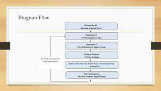 Program flow for Annual Day at mit .pptx