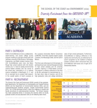 LSU Equity, Diversity, and Community Outreach Annual Diversity Report