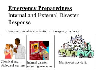 Emergency Preparedness Internal and External Disaster Response  Massive car accident.  Chemical and Biological warfare. Internal disaster  requiring evacuation. Examples of incidents generating an emergency response: 