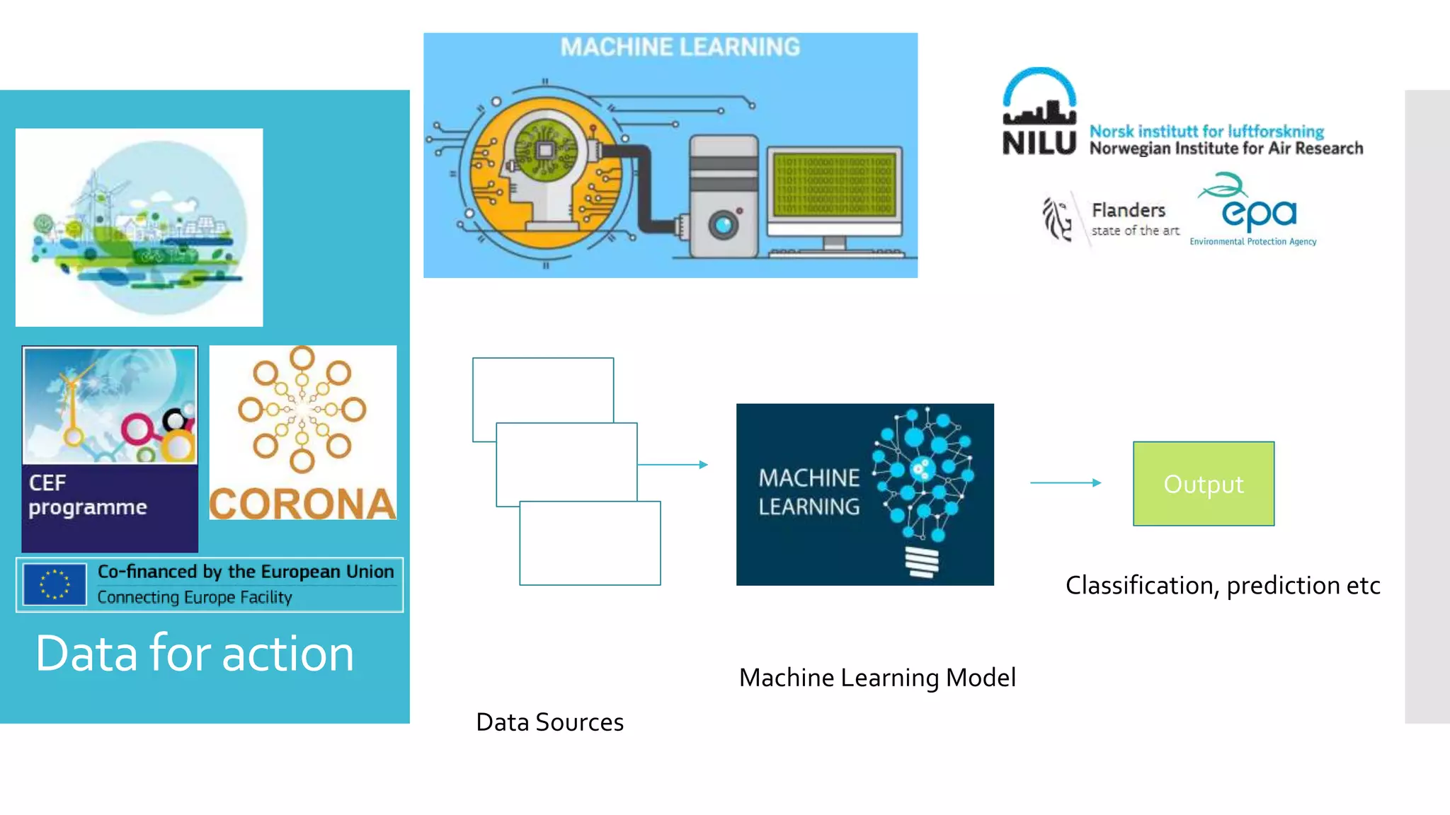Data for action
Data Sources
Machine Learning Model
Output
Classification, prediction etc