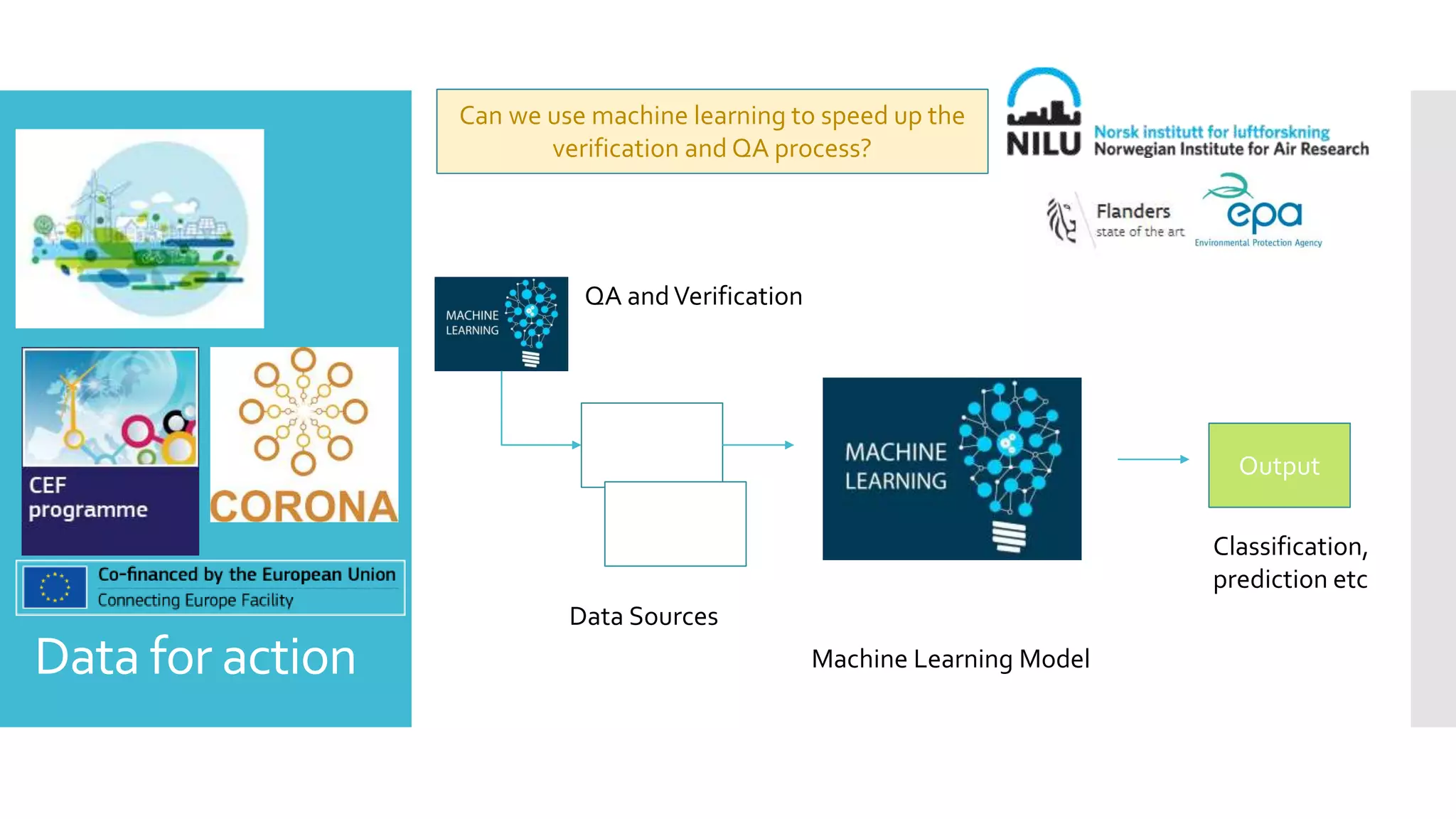 Data for action
Can we use machine learning to speed up the
verification and QA process?
Data Sources
Machine Learning Model
Output
Classification,
prediction etc
QA andVerification