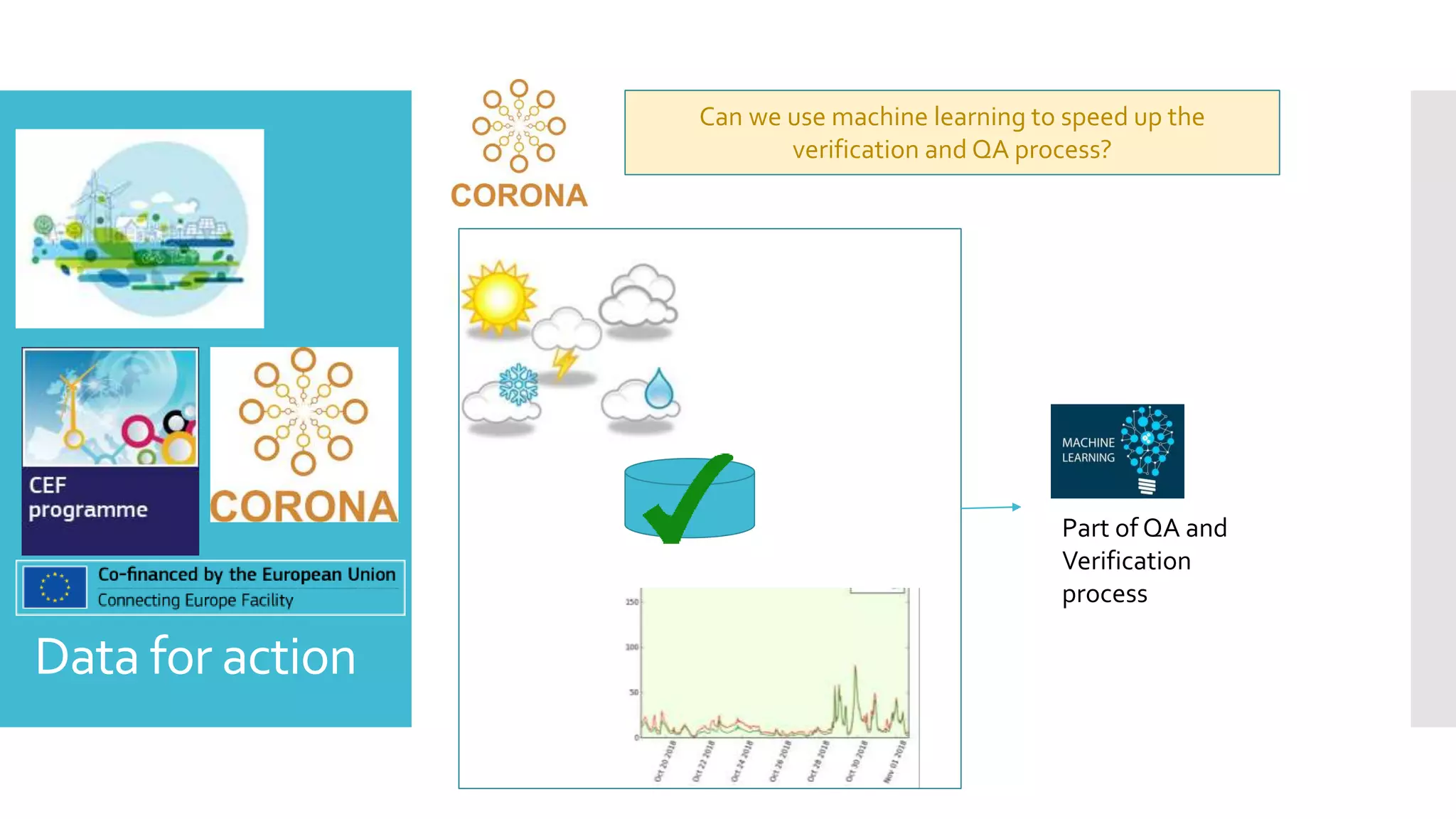 Data for action
Can we use machine learning to speed up the
verification and QA process?
Part of QA and
Verification
process