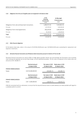 NOTES TO THE FINANCIAL STATEMENTS AS OF 31 MARCH 2014 Appendix 3
0
4.10. Obligations from the use of tangible assets not recognised in the balance sheet
In the
following
financial year
EUR
In the next
5 financial years
EUR
Obligations from sale and lease back transactions 1,486,972.50 7,434,862.50
Prior year: 1,672,592.36 8,362,961.80
Obligations from rental agreements 346,263.00 1,095,605.00
Prior year: 361,305.00 1,266,003.00
Total 1,833,235.50 8,530,467.50
Prior year: 2,033,897.36 9,628,964.80
4.11. Other financial obligations
At the balance sheet date, orders in the amount of EUR 903,150.00 (prior year: EUR 689,542.00) were outstanding for replacement and
expansion investments.
4.12. Derivative financial instruments and off-balance sheet transactions pursuant to Section 237 No. 8a UGB
Derivative financial instruments are used at AT&S to hedge against possible interest rate and exchange rate fluctuations and to partially
cover existing and expected, but not yet fixed foreign currency liabilities/receivables. The fair value corresponds to the market value and
amounts to EUR -420,085.73.
Nominal amount
31 March 2014
Fair value in EUR
31 March 2014
Book value in EUR
31 March 2014
Interest-related products
Swaps EUR 92,000,000.00 -420,085.73 -420,085.73
Nominal amount
31 March 2013
Fair value in EUR
31 March 2013
Book value in EUR
31 March 2013
Interest-related products
Swaps EUR 9,300,000.00 -118,431.71 -118,431.71
AT&S AG committed itself, by a declaration, to ensure that the required financial means to settle liabilities are made available with regard to
a subsidiary within its control.
 