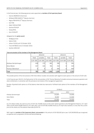 NOTES TO THE FINANCIAL STATEMENTS AS OF 31 MARCH 2014 Appendix 3
3
In the financial year, the following persons were appointed as members of the Supervisory Board:
− Hannes ANDROSCH (Chairman)
− Willibald DÖRFLINGER (1
st
Deputy chairman)
− Regina PREHOFER (2
nd
Deputy chairman)
− Karl FINK
− Albert HOCHLEITNER
− Gerhard PICHLER
− Georg RIEDL
− Karin SCHAUPP
Delegated by the works council:
− Wolfgang FLECK
− Sabine FUSSI
− Johann FUCHS (until 15 October 2013)
− Franz KATZBECK (since 15 October 2013)
− Günther WÖLFLER
Total remuneration of the members of the Management Board:
2013/14 2012/13
fixed variable Total fixed variable Total
EUR ‘000 EUR ‘000 EUR ‘000 EUR ‘000 EUR ‘000 EUR ‘000
Andreas Gerstenmayer 428 373 801 396 0 396
Heinz Moitzi 357 424 781 310 0 310
Thomas Obendrauf 0 0 0 499 0 499
Total 785 797 1,582 1,205 0 1,205
The variable portion of the remuneration of Mr Heinz Moitzi includes remuneration with regard to stock options in the amount of EUR 114k.
In the financial year 2012/13, the fixed portion of the remuneration of Mr Thomas Obendrauf included contractual severance payments and
other entitlements in connection with the premature termination of the management agreement.
Number of granted stock options as of the balance sheet date less exercised or forfeited stock options of the members of the Management
Board:
31 March
2014 2013
Andreas Gerstenmayer 120,000 120,000
Heinz Moitzi 90,000 114,000
Total 210,000 234,000
As of 31 March 2014, the exercise price of EUR 7.45 (70,000 shares) of the stock options granted to the Management Board as of 1 April
2010, of EUR 16.60 (70,000 shares) as of 1 April 2011, and of EUR 9.86 (70,000 shares) as of 1 April 2012 exceeds or is less than the current
price of the shares as of the balance sheet date (EUR 8.75).
With regard to members of the Supervisory Board, remuneration in the amount of EUR 283,450 (prior year: EUR 204,600.00) was recognised
as expenses and is proposed to the Annual General Meeting.
 