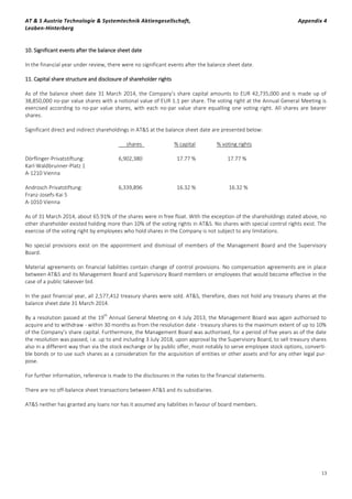 AT & S Austria Technologie & Systemtechnik Aktiengesellschaft, Appendix 4
Leoben-Hinterberg
13
10. Significant events after the balance sheet date
In the financial year under review, there were no significant events after the balance sheet date.
11. Capital share structure and disclosure of shareholder rights
As of the balance sheet date 31 March 2014, the Company’s share capital amounts to EUR 42,735,000 and is made up of
38,850,000 no-par value shares with a notional value of EUR 1.1 per share. The voting right at the Annual General Meeting is
exercised according to no-par value shares, with each no-par value share equalling one voting right. All shares are bearer
shares.
Significant direct and indirect shareholdings in AT&S at the balance sheet date are presented below:
shares % capital % voting rights
Dörflinger-Privatstiftung: 6,902,380 17.77 % 17.77 %
Karl-Waldbrunner-Platz 1
A-1210 Vienna
Androsch Privatstiftung: 6,339,896 16.32 % 16.32 %
Franz-Josefs-Kai 5
A-1010 Vienna
As of 31 March 2014, about 65.91% of the shares were in free float. With the exception of the shareholdings stated above, no
other shareholder existed holding more than 10% of the voting rights in AT&S. No shares with special control rights exist. The
exercise of the voting right by employees who hold shares in the Company is not subject to any limitations.
No special provisions exist on the appointment and dismissal of members of the Management Board and the Supervisory
Board.
Material agreements on financial liabilities contain change of control provisions. No compensation agreements are in place
between AT&S and its Management Board and Supervisory Board members or employees that would become effective in the
case of a public takeover bid.
In the past financial year, all 2,577,412 treasury shares were sold. AT&S, therefore, does not hold any treasury shares at the
balance sheet date 31 March 2014.
By a resolution passed at the 19
th
Annual General Meeting on 4 July 2013, the Management Board was again authorised to
acquire and to withdraw - within 30 months as from the resolution date - treasury shares to the maximum extent of up to 10%
of the Company’s share capital. Furthermore, the Management Board was authorised, for a period of five years as of the date
the resolution was passed, i.e. up to and including 3 July 2018, upon approval by the Supervisory Board, to sell treasury shares
also in a different way than via the stock exchange or by public offer, most notably to serve employee stock options, converti-
ble bonds or to use such shares as a consideration for the acquisition of entities or other assets and for any other legal pur-
pose.
For further information, reference is made to the disclosures in the notes to the financial statements.
There are no off-balance sheet transactions between AT&S and its subsidiaries.
AT&S neither has granted any loans nor has it assumed any liabilities in favour of board members.
 