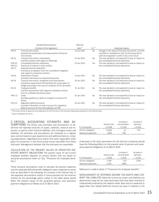 Consolidated Financial Statements as of 31 March 2014 15
Standard/Interpretation Effective
(Content of the regulation) date 1)
EU 2)
Expected impacts
IFRS 9 Financial instruments
(amends the classification and measurement of financial
instruments)
01 Jan 2018 No Changes in fair values of financial instruments currently
classified as “available-for-sale” by the Group will (in
part) be recognised in profit or loss in the future.
IAS 32 Financial instruments: presentation
(clarifies provision with regard to offsetting)
01 Jan 2014 Yes The new standard is not expected to have an impact on
the consolidated financial statements.
IFRS 10,
IFRS 12,
IAS 27
Consolidated financial statements,
Disclosure of interest in other entities,
Separate financial statements
(introduces an exeption from the consolidation obligation
with regard to investment entities)
01 Jan 2014 Yes The new standard is not expected to have an impact on
the consolidated financial statements.
IAS 36 Impairment of assets
(provides information on required disclosures)
01 Jan 2014 Yes The new standard is not expected to have an impact on
the consolidated financial statements.
IAS 39 Financial instruments: recognition and measurement
(introduces requirements that facilitate the continuation of
hedge accounting in the case of a novation of OTC derivates)
01 Jan 2014 Yes The new standard is not expected to have an impact on
the consolidated financial statements.
IAS 19 Employee benefits
(clarifies requirements with regard to employee contribu-
tions to a defined contribution plan)
01 Jul 2014 No The new standard is not expected to have an impact on
the consolidated financial statements.
IFRIC 21 Levies
(provides guidance on when to recognise a provision for
levies)
01 Jan 2014 No The new standard is not expected to have an impact on
the consolidated financial statements.
IFRS 14 Regulatory deferral accounts
(provides information on how to account for regulatory
deferral accounts for first-time adopters of IFRS)
01 Jan 2016 No The new standard is not expected to have an impact on
the consolidated financial statements.
1)
The Group intends to apply the new regulations for the first time in the fiscal year beginning subsequent to the effective date.
2)
Status of adoption by the EU.
CRITICAL ACCOUNTING ESTIMATES AND AS-C.
SUMPTIONS The Group uses estimates and assumptions to de-
termine the reported amounts of assets, liabilities, revenue and ex-
penses, as well as other financial liabilities, and contingent assets and
liabilities. All estimates and assumptions are reviewed on a regular
basis and are based on past experiences and additional factors, includ-
ing expectations regarding future events that seem reasonable under
given circumstances. In the future actual results may differ from these
estimates. Management believes that the estimates are reasonable.
CALCULATION OF THE PRESENT VALUES OF PROJECTED EM-
PLOYEE BENEFIT OBLIGATIONS The present value of non-current
employee benefits depends on various factors that are based on
actuarial assumptions (refer to I.B.p. “Provisions for employee bene-
fits”).
These actuarial assumptions used to calculate the pension expenses
and the expected defined benefit obligations were subjected to stress
tests as described in the following: An increase in the interest rate, in
the expected remuneration and/or in future pensions for the Austrian
entities by the percentage points stated in the table below would
affect the present values of the projected pension and severance
payment obligations as follows as of 31 March 2014:
Interest rate
Increase in
renumeration
Increase in
pensions
€ in thousands + 0.50% + 0.25% + 0.25%
Pension obligation (1,063) 13 574
Severance payments (945) 505 –
A decrease in the same parameters for the Austrian companies would
have the following effects on the present value of pension and sever-
ance payment obligations at 31 March 2014:
Interest rate
Increase in
renumeration
Increase in
pensions
€ in thousands - 0.50% - 0.25% - 0.25%
Pension obligation 1,199 (13) (543)
Severance payments 1,033 (485) –
Reference is made to Note 17 “Provisions for employee benefits”.
MEASUREMENT OF DEFERRED INCOME TAX ASSETS AND CUR-
RENT TAX LIABILITIES Deferred income tax assets and liabilities are
determined using the tax rates (and laws) that have been enacted or
substantively enacted by the balance sheet date and are expected to
apply when the related deferred income tax asset is realised or the
 