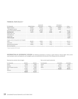 18 Consolidated Financial Statements as of 31 March 2014
FINANCIAL YEAR 2012/13 1)
€ in thousands Mobile Devices
Industrial &
Automotive Others
Elimination/
Consolidation Group
Segment revenue 334,650 243,745 2,079 (38,801) 541,673
Intersegment revenue (37,364) (1,147) (290) 38,801 –
Revenue from external customers 297,286 242,598 1,789 – 541,673
Operating result 21,175 11,967 (2,394) 617 31,365
Finance costs - net (14,827)
Profit before tax 16,538
Income taxes (1,965)
Profit for the year 14,573
Property, plant and equipment and intangible
assets 383,203 49,095 7,417 – 439,715
Investments 29,667 4,246 1,544 – 35,457
Depreciation/amortisation 60,833 7,949 2,209 – 70,991
Non-recurring items – – – – –
1)
Adjusted in application of IAS 19 revised.
INFORMATION BY GEOGRAPHIC REGION The following presentation of revenue is given based on ship–to-region. Non-current
assets (property, plant and equipment and intangible assets) are presented by the domicile of the Company and the subsidiaries.
Revenues by customer-ship-to-region :
€ in thousands 2013/14 2012/13
Austria 20,386 19,884
Germany 126,373 125,589
Other European countries 73,171 70,800
Asia 310,881 255,046
Americas 59,098 70,354
589,909 541,673
Non-current assets by domicile:
€ in thousands 31.03.2014 31.03.2013
Austria 33,473 26,056
China 386,279 383,157
Others 24,496 30,502
444,248 439,715
 
