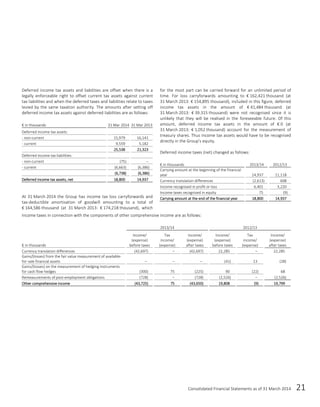 Consolidated Financial Statements as of 31 March 2014 21
Deferred income tax assets and liabilities are offset when there is a
legally enforceable right to offset current tax assets against current
tax liabilities and when the deferred taxes and liabilities relate to taxes
levied by the same taxation authority. The amounts after setting off
deferred income tax assets against deferred liabilities are as follows:
€ in thousands 31 Mar 2014 31 Mar 2013
Deferred income tax assets:
- non-current 15,979 16,141
- current 9,559 5,182
25,538 21,323
Deferred income tax liabilities:
- non-current (75) –
- current (6,663) (6,386)
(6,738) (6,386)
Deferred income tax assets, net 18,800 14,937
At 31 March 2014 the Group has income tax loss carryforwards and
tax-deductible amortisation of goodwill amounting to a total of
€ 164,586 thousand (at 31 March 2013: € 174,218 thousand), which
for the most part can be carried forward for an unlimited period of
time. For loss carryforwards amounting to € 162,421 thousand (at
31 March 2013: € 154,895 thousand), included in this figure, deferred
income tax assets in the amount of € 41,484 thousand (at
31 March 2013: € 39.315 thousand) were not recognised since it is
unlikely that they will be realised in the foreseeable future. Of this
amount, deferred income tax assets in the amount of € 0 (at
31 March 2013: € 1,052 thousand) account for the measurement of
treasury shares. Thus income tax assets would have to be recognised
directly in the Group’s equity.
Deferred income taxes (net) changed as follows:
€ in thousands 2013/14 2012/13
Carrying amount at the beginning of the financial
year 14,937 11,118
Currency translation differences (2,613) 608
Income recognised in profit or loss 6,401 3,220
Income taxes recognised in equity 75 (9)
Carrying amount at the end of the financial year 18,800 14,937
Income taxes in connection with the components of other comprehensive income are as follows:
2013/14 2012/13
€ in thousands
Income/
(expense)
before taxes
Tax
income/
(expense)
Income/
(expense)
after taxes
Income/
(expense)
before taxes
Tax
income/
(expense)
Income/
(expense)
after taxes
Currency translation differences (42,697) – (42,697) 22,285 – 22,285
Gains/(losses) from the fair value measurement of available-
for-sale financial assets – – – (41) 13 (28)
Gains/(losses) on the measurement of hedging instruments
for cash flow hedges (300) 75 (225) 90 (22) 68
Remeasurements of post-employment obligations (728) – (728) (2,526) – (2,526)
Other comprehensive income (43,725) 75 (43,650) 19,808 (9) 19,799
 