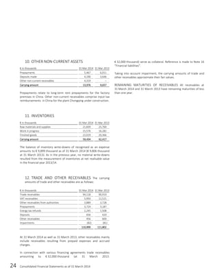 24 Consolidated Financial Statements as of 31 March 2014
10. OTHER NON-CURRENT ASSETS
€ in thousands 31 Mar 2014 31 Mar 2013
Prepayments 5,467 6,011
Deposits made 4,190 3,646
Other non-current receivables 4,319 –
Carrying amount 13,976 9,657
Prepayments relate to long-term rent prepayments for the factory
premises in China. Other non-current receivables comprise input tax
reimbursements in China for the plant Chongqing under construction.
11. INVENTORIES
€ in thousands 31 Mar 2014 31 Mar 2013
Raw materials and supplies 21,839 25,769
Work in progress 15,576 16,282
Finished goods 22,019 20,366
Carrying amount 59,434 62,417
The balance of inventory write-downs of recognised as an expense
amounts to € 9,899 thousand as of 31 March 2014 (€ 9,806 thousand
at 31 March 2013). As in the previous year, no material write-downs
resulted from the measurement of inventories at net realisable value
in the financial year 2013/14.
12. TRADE AND OTHER RECEIVABLES The carrying
amounts of trade and other receivables are as follows:
€ in thousands 31 Mar 2014 31 Mar 2013
Trade receivables 94,118 90,919
VAT receivables 5,993 11,521
Other receivables from authorities 3,889 3,728
Prepayments 3,724 3,187
Energy tax refunds 2,245 1,508
Deposits 656 420
Other receivables 456 600
Impairments (82) (81)
110,999 111,802
At 31 March 2014 as well as 31 March 2013, other receivables mainly
include receivables resulting from prepaid expenses and accrued
charges.
In connection with various financing agreements trade receivables
amounting to € 32,000 thousand (at 31 March 2013:
€ 32,000 thousand) serve as collateral. Reference is made to Note 16
“Financial liabilities”.
Taking into account impairment, the carrying amounts of trade and
other receivables approximate their fair values.
REMAINING MATURITIES OF RECEIVABLES All receivables at
31 March 2014 and 31 March 2013 have remaining maturities of less
than one year.
 