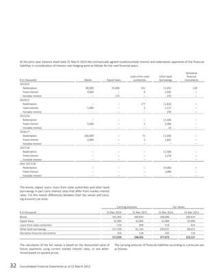 32 Consolidated Financial Statements as of 31 March 2013
At the prior-year balance sheet date 31 March 2013 the contractually agreed (undiscounted) interest and redemption payments of the financial
liabilities in consideration of interest rate hedging were as follows for the next financial years:
€ in thousands Bonds Export loans
Loans from state
authorities
Other bank
borrowings
Derivative
financial
instruments
2013/14
Redemption 80,000 32,000 161 12,031 118
Fixed interest 9,400 – 6 2,492 –
Variable interest – 273 – 370 –
2014/15
Redemption – – 177 11,634 –
Fixed interest 5,000 – 2 2,127 –
Variable interest – – – 230 –
2015/16
Redemption – – – 11,500 –
Fixed interest 5,000 – 1 2,066 –
Variable interest – – – 23 –
2016/17
Redemption 100,000 – 71 11,500 –
Fixed interest 5,000 – 1 1,662 –
Variable interest – – – – –
2017/18
Redemption – – – 11,500 –
Fixed interest – – – 1,219 –
Variable interest – – – – –
after 2017/18
Redemption – – – 23,000 –
Fixed interest – – – 1,089 –
Variable interest – – – – –
The bonds, export loans, loans from state authorities and other bank
borrowings in part carry interest rates that differ from market interest
rates. For this reason differences between their fair values and carry-
ing amounts can arise.
Carrying amounts Fair values
€ in thousands 31 Mar 2014 31 Mar 2013 31 Mar 2014 31 Mar 2013
Bonds 101,305 184,810 106,000 200,924
Export loans 32,000 32,000 32,000 32,000
Loans from state authorities 510 409 516 414
Other bank borrowings 237,704 81,165 239,037 89,671
Derivative financial instruments 420 118 420 118
371,939 298,502 377,973 323,127
The calculation of the fair values is based on the discounted value of
future payments using current market interest rates, or are deter-
mined based on quoted prices.
The carrying amounts of financial liabilities according to currencies are
as follows:
 