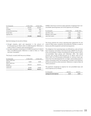 Consolidated Financial Statements as of 31 March 2013 33
€ in thousands 31 Mar 2014 31 Mar 2013
Euro 359,401 295,842
US Dollar 10,016 883
Chinese Renminbi Yuan 2,522 134
Korean Won – 1,631
Japanese Yen – 12
371,939 298,502
Bank borrowings are secured as follows:
 through property, plant and equipment in the amount of
€ 0 thousand (at 31 March 2013: € 1,684 thousand). Reference is
made to Note 8 “Property, plant and equipment”;
 by trade receivables amounting to € 32,000 thousand (at 31 March
2013: € 32,000 thousand). Reference is made to Note 12 “Trade
and other receivables”.
The Group’s unused credit lines are as follows:
€ in thousands 31 Mar 2014 31 Mar 2013
Export credit lines -
secured 8,000 8,000
Other credit lines -
secured 230,510 163,071
Credit lines -
unsecured 20,000 20,000
258,510 191,071
LEASES Total future minimum lease payments recognised from non-
cancellable operating leases and rental expenses are as follows:
€ in thousands 31 Mar 2014 31 Mar 2013
Less than 1 year 2,102 2,707
Between 1 and 5 years 7,350 8,407
Later than 5 years 4,228 4,468
13,680 15,582
The Group entered into various operating lease agreements for the
rental of office space, properties and production facilities, as well as
factory and office equipment and technical equipment.
The obligations from operating leases are affected by a sale and lease
back transaction concluded in the financial year 2006/07 for the prop-
erties and buildings in Leoben-Hinterberg and Fehring, Austria, with a
non-cancellable lease period until December 2021. The stated
amounts also include € 5,967 thousand at 31 March 2014 (at 31
March 2013: € 6,770 thousand) attributable to minimum lease pay-
ments from the operating lease for no longer used building spaces in
Leoben-Hinterberg, which has already been included in the statement
of financial position as other provisions. Reference is made to Note 18
“Other provisions”.
The payments recognised as expense for non-cancellable lease and
rental expenses are as follows:
€ in thousands 2013/14 2012/13
Leasing and rental expenses 3,123 2,914
 