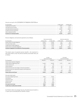 Consolidated Financial Statements as of 31 March 2013 35
Amounts accrued in the STATEMENT OF FINANCIAL POSITION are:
€ in thousands 31 Mar 2014 31 Mar 2013
Funded pension benefits 3,091 2,545
Unfunded pension benefits 1,226 1,175
Unfunded severance payments 16,505 14,657
Fundend serverance payments 66 107
Other employee benefits 3,867 3,793
Provisions for employee benefits 24,755 22,277
Pension obligations and severance payments are as follows:
Retirement benefits Severance payments
€ in thousands 31 Mar 2014 31 Mar 2013 31 Mar 2014 31 Mar 2013
Present value of funded obligations 13,010 11,949 674 723
Fair value of plan assets (9,919) (9,404) (608) (616)
Funded status funded obligations 3,091 2,545 66 107
Present value of unfunded obligations 1,226 1,175 16,505 14,657
Provisions recognised in the statement of financial position 4,317 3,720 16,571 14,764
The present value of projected pension benefits , the movement in
plan assets (held to cover the pension benefits) and funded status are
as follows:
Funded
retirement benefits
Unfunded
retirement benefits
€ in thousands 2013/14 2012/13 2013/14 2012/13
Present value of pension obligation
Present value at beginning of year 11,949 10,078 1,175 1,053
Current service cost 91 69 – –
Interest expense 444 450 43 47
Remeasurement from the change in financial assumptions 898 1,300 64 99
Remeasurement from adjustments based on past experience (238) 217 5 172
Benefits paid (134) (165) (61) (196)
Present value at end of year 13,010 11,949 1,226 1,175
Fair value of plan assets
Fair value at beginning of year 9,404 8,376
Contributions 42 176
Investment result 257 706
Interest income 350 311
Benefits paid (134) (165)
Fair value at end of year 9,919 9,404
Funded status funded pension benefits 3,091 2,545
At 31 March 2014, the average maturity of funded pension benefits is
17 years and of unfunded pension benefits 13 years.
 