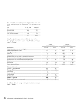 36 Consolidated Financial Statements as of 31 March 2013
Plan assets held to cover the pension obligations have been trans-
ferred to pension funds. The diversification of the portfolio is as fol-
lows:
in % 31 Mar 2014 31 Mar 2013
Debt securities 34% 36%
Equity securities 44% 41%
Real estate 5% 6%
Cash and cash equivalents 17% 17%
100% 100%
A significant portion of plan assets is traded in an active market.
The aggregate movement in funded and unfunded severance pay-
ments is as follows:
Funded
severance payments
Unfunded
severance payments
€ in thousands 2013/14 2012/13 2013/14 2012/13
Present value of severance payment obligation
Present value at beginning of year 723 614 14,657 12,954
Exchange differences (116) (15) (23) 37
Service cost 45 45 1,452 1,147
Interest cost 49 49 519 549
Remeasurement from the change in demographic assumptions (2) – (528) –
Remeasurement from the change in financial assumptions (64) – 889 –
Remeasurement from adjustments based on past experience 55 46 (88) 1,444
Settlements – – – 172
Benefits paid (16) (16) (373) (1,646)
Present value at end of year 674 723 16,505 14,657
Fair value of plan assets
Fair value at beginning of year 616 589
Exchange differences (100) (9)
Contributions 57 –
Investment result 7 –
Interest income 44 52
Benefits paid (16) (16)
Fair value at end of year 608 616
Funded status funded severance payments 66 107
At 31 March 2014, the average maturity of unfunded severance pay-
ments is 13 years.
 
