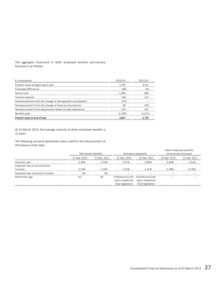 Consolidated Financial Statements as of 31 March 2013 37
The aggregate movement in other employee benefits (anniversary
bonuses) is as follows:
€ in thousands 2013/14 2012/13
Present value at beginning of year 3,793 3,141
Exchange differences (96) 66
Service cost 1,060 868
Interest expense 144 132
Remeasurement from the change in demographic assumptions (53) –
Remeasurement from the change in financial assumptions 49 430
Remeasurement from adjustments based on past experience 155 367
Benefits paid (1,185) (1,211)
Present value at end of year 3,867 3,793
At 31 March 2014, the average maturity of other employee benefits is
11 years.
The following actuarial parameters were used for the measurement at
the balance sheet date:
Retirement benefits Severance payments
Other employee benefits
(anniversary bonuses)
31 Mar 2014 31 Mar 2013 31 Mar 2014 31 Mar 2013 31 Mar 2014 31 Mar 2013
Discount rate 3.30% 3.75% 3.57% 3.96% 3.40% 3.51%
Expected rate of renumeration
increase 2.25% 2.25% 3.32% 3.31% 5.38% 6.70%
Expected rate of pension increase 2% 2% – – – –
Retirement age 65 65 Individual accord-
ing to respective
local legislation
Individual accord-
ing to respective
local legislation
– –
 