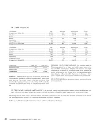38 Consolidated Financial Statements as of 31 March 2014
18. OTHER PROVISIONS
€ in thousands Total Warranty Restructuring Others
Carrying amount 31 Mar 2013 12,059 405 11,210 444
Utilisation (4,535) (471) (3,444) (620)
Reversal – – – –
Addition 5,302 995 3,004 1,303
Interest effect 46 – 46 –
Exchange differences (63) (36) – (27)
Carrying amount 31 Mar 2014 12,809 893 10,816 1,100
€ in thousands Total Warranty Restructuring Others
Carrying amount 31 Mar 2012 13,586 732 12,347 507
Utilisation (1,350) (112) (789) (449)
Reversal (705) (350) – (355)
Addition 865 137 – 728
Interest effect (348) – (348) –
Exchange differences 11 (2) – 13
Carrying amount 31 Mar 2013 12,059 405 11,210 444
€ in thousands 31 Mar 2014 31 Mar 2013
thereof non-current 9,736 10,437
thereof current 3,073 1,622
Carrying amount 12,809 12,059
WARRANTY PROVISION The provision for warranty relates to the
costs for already existing and expected complaints about products still
under warranty. The accrued amount is the best estimate of these
costs based on past experience and actual facts, which due to the
uncertainty as to amount and timing are not yet recognised as liabili-
ties.
PROVISION FOR THE RESTRUCTURING This provision relates to
future vacancy costs for no longer used building space based on the
non-cancellable property lease obligation. The provision was largely
recognised in the amount of the present value of the expenses ex-
pected to be incurred until the end of the non-cancellable property
lease obligation in December 2021. A provision for the closure of the
plant in Klagenfurt was also recognised in the financial year 2013/14.
OTHER PROVISIONS Other provisions relate to provisions for other
onerous contracts.
19. DERIVATIVE FINANCIAL INSTRUMENTS The derivative financial instruments mainly relate to foreign exchange swap con-
tracts and interest rate swaps. Hedged items are primarily trade receivables and payables, as well as payments in connection with loans.
The carrying amounts of the Group’s derivative financial instruments correspond to their fair values. The fair value corresponds to the amount
that would be incurred or earned, if the transaction was settled at the balance sheet date.
The fair values of the derivative financial instruments are as follows at the balance sheet date:
 