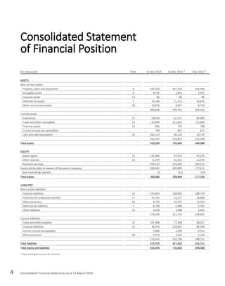 4 Consolidated Financial Statements as of 31 March 2014
€ in thousands Note 31 Mar 2014 31 Mar 2013 1)
1 Apr 2012 1)
ASSETS
Non-current assets
Property, plant and equipment 8 435,103 437,763 454,466
Intangible assets 9 9,145 1,952 2,451
Financial assets 13 96 96 96
Deferred tax assets 7 25,538 21,323 16,819
Other non-current assets 10 13,976 9,657 8,730
483,858 470,791 482,562
Current assets
Inventories 11 59,434 62,417 64,909
Trade and other receivables 12 110,999 111,802 115,483
Financial assets 13 836 770 768
Current income tax receivables 799 657 617
Cash and cash equivalents 14 260,133 80,226 29,729
432,201 255,872 211,506
Total assets 916,059 726,663 694,068
EQUITY
Share capital 22 141,846 45,914 45,535
Other reserves 23 (1,297) 42,351 22,555
Retained earnings 250,133 216,630 209,521
Equity attributable to owners of the parent company 390,682 304,895 277,611
Non-controlling interests (2) (51) (55)
Total equity 390,680 304,844 277,556
LIABILITIES
Non-current liabilities
Financial liabilities 16 325,863 168,665 188,729
Provisions for employee benefits 17 24,755 22,277 18,868
Other provisions 18 9,736 10,437 11,422
Deferred tax liabilities 7 6,738 6,386 5,701
Other liabilities 15 3,244 3,948 3,641
370,336 211,713 228,361
Current liabilities
Trade and other payables 15 101,908 77,348 98,037
Financial liabilities 16 46,076 129,837 84,399
Current income tax payables 3,986 1,299 3,551
Other provisions 18 3,073 1,622 2,164
155,043 210,106 188,151
Total liabilities 525,379 421,819 416,512
Total equity and liabilities 916,059 726,663 694,068
1)
Adjusted taking into account IAS 19 revised.
Consolidated Statement
of Financial Position
 