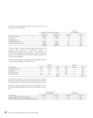 48 Consolidated Financial Statements as of 31 March 2014
The number of outstanding stock options and staff costs from stock
options granted are as follows:
Number of outstanding stock options
Staff costs
(€ in thousands)
31 Mar 2014 31 Mar 2013 2013/14 2012/13
Andreas Gerstenmayer 120,000 120,000 60 (41)
Heinz Moitzi 90,000 114,000 89 (67)
Thomas Obendrauf – – – (18)
Total Management Board 210,000 234,000 149 (126)
Total other executive employees 55,500 71,900 46 (37)
265,500 305,900 195 (163)
The stock options of Thomas Obendrauf were exercisable until the
retirement date (expiration of employment contract) on
31 March 2013. Granted stock options not exercised until
31 March 2013 lapsed without compensation. In addition, reference is
made to the comments on the stock option plans under Note 15
“Trade and other payables”.
Total remuneration paid to the members of the Management Board
and to executive employees in the financial year:
2013/14 2012/13
€ in thousands Fixed Variable Total Fixed Variable Total
Andreas Gerstenmayer 428 373 801 396 – 396
Heinz Moitzi 357 424 781 310 – 310
Thomas Obendrauf – – – 499 – 499
Executive employees 3,898 1,598 5,496 3,446 124 3,570
7,078 4,775
The fixed compensation in the financial year 2012/13 of Thomas
Obendrauf includes contractual severance payments and other claims
in connection with the early termination of the management contract.
Expenses for severance payments and retirement benefits for mem-
bers of the Management Board and executive employees are as fol-
lows:
Severance payments
Financial year
Pensions
Financial year
€ in thousands 2013/14 2012/13 2013/14 2012/13
Expenses recognised in profit for the period 136 160 322 363
Remeasurement recognised in other comprehensive income 2 7 472 1,083
 
