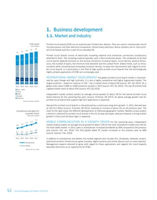 52 Group Management Report 2013/14
Printed circuit boards (PCB) are an essential part of electronic devices. They are used to mechanically mount
microprocessors and their electrical components. Almost every electronic device contains one or more print-
ed circuit boards and thus is part of our everyday life.
Printed circuit boards consist of electrically insulating material and conductive connections (conductors)
attached to them. The insulating material typically used is fibre-reinforced plastic. The complexity of printed
circuit boards depends primarily on the vertical connection of several layers, circuit density, physical dimen-
sions, the number of layers, the minimum hole diameter and the surface finish. Global trends, such as minia-
turisation while simultaneously increasing conductor density, increase the requirements with regard to print-
ed circuit boards. It is particularly in the field of high quality printed circuit boards that the technologically
highly complex applications of AT&S are increasingly used.
INTERNATIONAL MARKET DEVELOPMENT The global printed circuit board market is character-
ised by rapid change and high cyclicality. It is also a highly competitive and highly fragmented market. The
largest producer – based on revenue in US$ – has a market share of about 4% (source: NTI, Q2 2013). On a
global scale, about 2,600 to 3,000 producers existed in 2013 (source: NTI, Q2 2013). The top 20 entities hold
a global market share of about 45% (source: NTI, Q2 2013).
Independent market analysts predict an average annual growth of about 3% for the overall printed circuit
board industry for the upcoming five years (source: Prismark, Q4 2013). An above average growth rate for
printed circuit boards that support high-tech applications is expected.
Demand for printed circuit boards is characterised by a continuous long-term growth. In 2013, demand was
at US$ 55.2 billion (source: Prismark, Q4 2013), meaning an increase of about 1% on the previous year. The
chart on the right shows the different developments of individual geographic markets. Market surveys predict
a decline in demand for printed circuit boards in the US, Europe and Japan, whereas however a strong market
growth in China and the Asian tigers is expected.
MOBILE COMMUNICATION AS A GROWTH DRIVER For the upcoming years, independent
market analysts expect an average annual growth of about 11% for the total smartphone market and 13% for
the total tablet market. In 2013, sales in smartphones increased worldwide by 39% compared to the previous
year (source: IDC, Jan. 2014). The 2013 global tablet PC market increased on the previous year by 68%
(source: Gartner, Feb. 2014).
In addition to smartphones and tablets, this market segment also includes PCs, ultrabooks, netbooks, servers,
telecommunication infrastructure, game consoles, digital cameras and similar devices such as smart watches.
Management expects demand to grow with regard to these applications and regards this trend towards
wearable electronics as an opportunity for AT&S.
1. Business development
1.1. Market and industry
PCB market
US$ in billions
Source: Prismark, Q4 2013
Smartphones and tablet PCs
as growth drivers
Units sold in billions
Source: IDC, Jan. 2014
03 03 03 03 03
02 02 02 02 02
08 07 07 07 06
23 24 26 27 28
19 20 21 22 22
55 57
59
61
62
2013 2014 2015 2016 2017
Asia - other
China
Japan
Europe
Americas
0.9 1.0
1.2 1.3
1.5
0.2 0.2 0.2 0.3
0.4
2013 2014 2015 2016 2017
Smartphones
Tablets
 