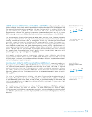 Group Management Report 2013/14 53
ABOVE-AVERAGE GROWTH IN AUTOMOBILE ELECTRONICS Independent market analysts
predict an average annual growth of about 6% for the global automotive market for the upcoming years, with
the automobile electronics market growing faster than sales of vehicles. While the number of vehicles sold
per year worldwide grew by 38% to 85.7 million vehicles from 2009 to 2012, the value of printed circuit
boards mounted in vehicles grew by 45% to US$ 4.1 billion in the same period (source: NTI, Q3 2012). Until
2017, an average annual growth of 6% to about 108 million vehicles is predicted (source: LMC, Feb. 2013).
The automotive sector focuses on features such as safety, weight reduction, energy efficiency, information
management and entertainment. Here, high demands are imposed on printed circuit boards with regard to
reliability, temperature resistance as well as resilience and duration. The high-tech applications increase
demand for HDI and Microvia printed circuit boards. AT&S was among the first to realise this trend and there-
fore has a good market position. This market segment comprises the following: power transmission with a
share of approx. 30% (e.g. engine, gear, as well as transmission and emission control), 23% infotainment (e.g.
auto navigation, audio/video, phone), 14% safety (e.g. airbags, ABS, seat belts, inside and exterior rear view
mirror), 12% lights (e.g. front lights, tail lights, interior lighting, door knob lighting), 11% sensor technology
(e.g. distance meter, temperature sensor, pressure sensor), and 10% thermal solutions (e.g. control of air
conditioning / heating, engine cooling) (source: NTI, Q3 2012).
With regard to printed circuit boards for the automobile and aviation industry, AT&S is the seventh largest
supplier worldwide in terms of revenue (source: NTI, Mar. 2014). Printed circuit boards of AT&S are to date
primarily used in transmission control, navigation systems, driving lane assistants, camera modules, infotain-
ment and audio systems as well as in sensors.
CONTINUOUS GROWTH RATES IN INDUSTRIAL ELECTRONICS Independent market ana-
lysts expect a growth rate of 9% for 2014 in the field of industrial electronic systems (source: IHS, Feb. 2014).
The growth is positively related to the growth of built-in printed circuit boards. The market for industrial
electronics covers the entire range of industrial electronics including printed circuit boards, cases, software,
etc. and thus significantly exceeds the actual PCB market. However, the systems market and the PCB market
are directly related. Until 2018, the same analysts forecast an average annual growth of about 5% (source:
IHS, Feb. 2014).
The market for industrial electronics is marked by a wide variety of customers that demand a wide range of
technologies. The products used range from multilayer printed circuit boards with up to 22 layers to flexible
or also rigid-flexible printed circuit boards. In order to meet the various requirements for end devices and
implementation guidelines concerning printed circuit boards, flexibility, proximity to the customer and a high
implementation speed are key.
The market segment industrial electronics includes the following applications: 10% lighting application
(e.g. control for lamps, LED lamps, LED modules), 17% power applications (e.g. electricity meters,
PV inverters, generators), 25% instrumentation and controls (e.g. programmable logic control systems, CNC)
and 48% other applications (e.g. laboratory diagnostics, RFID, scanner, railway technology) (source: Prismark,
May 2012).
Growth of automotive market
Vehicles sold in millions
Source: LMC Feb. 2013
Growth of industrial
electronics systems market
US$ in billions
Source: IHS, Feb 2014
83 89 96 102 108
2013 2014 2015 2016 2017
33.7 36.9 38.7 40.7 42.8
2013 2014 2015 2016 2017
 