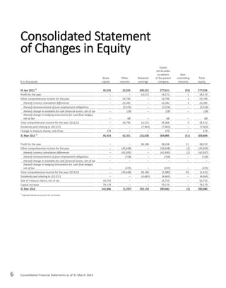 6 Consolidated Financial Statements as of 31 March 2014
€ in thousands
Share
capital
Other
reserves
Retained
earnings
Equity
attributable
to owners
of the parent
company
Non-
controlling
interests
Total
equity
01 Apr 2012 1)
45,535 22,555 209,521 277,611 (55) 277,556
Profit for the year – – 14,572 14,572 1 14,573
Other comprehensive income for the year – 19,796 – 19,796 3 19,799
thereof currency translation differences – 22,282 – 22,282 3 22,285
thereof remeasurement of post-employment obligations (2,526) – (2,526) – (2,526)
thereof change in available-for-sale financial assets, net of tax – (28) – (28) – (28)
thereof change in hedging instruments for cash flow hedges,
net of tax – 68 – 68 – 68
Total comprehensive income for the year 2012/13 – 19,796 14,572 34,368 4 34,372
Dividends paid relating to 2011/12 – – (7,463) (7,463) – (7,463)
Change in treasury shares, net of tax 379 – – 379 – 379
31 Mar 2013 1)
45,914 42,351 216,630 304,895 (51) 304,844
Profit for the year – – 38,168 38,168 51 38,219
Other comprehensive income for the year – (43,648) – (43,648) (2) (43,650)
thereof currency translation differences – (42,695) – (42,695) (2) (42,697)
thereof remeasurement of post-employment obligations – (728) – (728) – (728)
thereof change in available-for-sale financial assets, net of tax – – – – – –
thereof change in hedging instruments for cash flow hedges,
net of tax – (225) – (225) – (225)
Total comprehensive income for the year 2013/14 – (43,648) 38,168 (5,480) 49 (5,431)
Dividends paid relating to 2012/13 – – (4,665) (4,665) – (4,665)
Sale of treasury shares, net of tax 16,753 – – 16,753 – 16,753
Capital increase 79,179 – – 79,179 – 79,179
31 Mar 2014 141,846 (1,297) 250,133 390,682 (2) 390,680
1)
Adjusted taking into account IAS 19 revised.
Consolidated Statement
of Changes in Equity
 