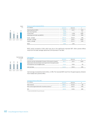 60 Group Management Report 2013/14
Return on capital employed (ROCE)
€ in millions 2013/14 2012/13 ±
Operating Result (EBIT) 56.93 31.37 81%
Non-recurring items (3.00) – n.a.
Income taxes (4.62) (1.96) 136%
Operating result after tax (NOPAT) (3.07) (1.62) 90%
Equity - average 347.76 291.20 19%
Net debt - average 164.14 229.97 (29%)
Capital - average 511.90 521.17 (2%)
ROCE 9.6% 5.6%
ROCE mainly increased to 9.6%, which was due to the significantly improved EBIT. Other positive effects
result from the lower average capital due to the decrease in net debt.
Cash earnings
€ in millions 2013/14 2012/13 ±
Profit for the year attributable to owners of the parent company 38.17 14.57 162%
Depreciation and amortisation and impairments of property, plant
and equipment and intangible assets 73.25 70.99 3%
Cash earnings 111.41 85.56 30%
Cash earnings increased by € 25.8 million, or 30%. The improved EBIT result from the good capacity utilisation
most notably had a positive effect.
Innovation Revenue Rate (IRR)
€ in millions 2013/14 2012/13 ±
Main revenue 589.61 541.36 9%
Main revenue generated with innovative products *)
156.27 104.25 50%
IRR 26.5% 19.3% 38%
*)
Products launched within the past three years.
ROCE
in %
Cash earnings
€ in millions
9.8
7.7
5.6
9.6
10/11 11/12 12/13 13/14
84.6
87.8
85.6
111.4
10/11 11/12 12/13 13/14
 