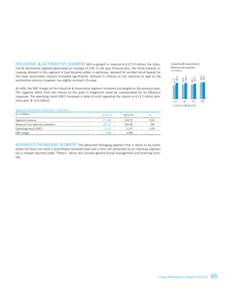 Group Management Report 2013/14 65
INDUSTRIAL & AUTOMOTIVE SEGMENT With a growth in revenue to € 272.9 million, the Indus-
trial & Automotive segment generated an increase of 12%. In the past financial year, the trend towards in-
creasing demand in this segment in Asia became visible. In particular, demand for printed circuit boards for
the Asian automobile industry increased significantly. Demand in relation to the industrial as well as the
automotive industry, however, has slightly reclined in Europe.
At 4.8%, the EBIT margin of the Industrial & Automotive segment remained unchanged on the previous year.
The negative effect from the closure of the plant in Klagenfurt could be compensated for by efficiency
measures. The operating result (EBIT) increased in spite of costs regarding the closure to € 13.2 million (pre-
vious year: € 12.0 million).
Segment Industrial & Automotive – Overview
€ in millions 2013/14 2012/13 ±
Segment revenue 272.88 243.75 12%
Revenue from external customers 265.20 242.60 9%
Operating result (EBIT) 13.23 11.97 11%
EBIT margin 4.8% 4.9%
ADVANCED PACKAGING SEGMENT The Advanced Packaging segment that is about to be estab-
lished still does not reach a quantifiable threshold level and is thus not presented as an individual segment
but is instead reported under “Others”, which also includes general Group management and financing activi-
ties.
Industrial & Automotive
Revenue by quarters
€ in millions
55.9
59.6
59.1
68.0
66.4
66.3
62.9
69.7
Q1 Q2 Q3 Q4
2012/13 2013/14
 