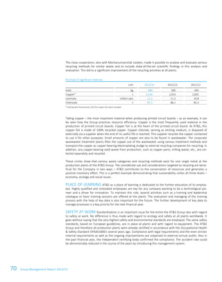 70 Group Management Report 2013/14
The close cooperation, also with Montanuniversität Leoben, made it possible to analyse and evaluate various
recycling methods for similar waste and to include state-of-the-art scientific findings in this analysis and
evaluation. This led to a significant improvement of the recycling activities at all plants.
Purchase of significant materials
Unit 2013/14 2012/13 2011/12
Gold kg 484 585 645
Copper* t 3,144 2,014 2,001
Laminate million sqm 12.5 11.2 10.8
Chemicals t 87.2 86.1 83.3
* Starting with financial year 2013/14 copper foils were included.
Taking copper – the most important material when producing printed circuit boards – as an example, it can
be seen how the Group practices resource efficiency: Copper is the most frequently used material in the
production of printed circuit boards. Copper foil is at the heart of the printed circuit board. At AT&S, this
copper foil is made of 100% recycled copper. Copper chloride, serving as etching medium, is disposed of
externally via a supplier when the end of its useful life is reached. This supplier recycles the copper contained
to use it for other purposes. Small amounts of copper are also to be found in wastewater. The corporate
wastewater treatment plants filter the copper out of the wastewater using various treatment methods and
transport the copper as copper-bearing electroplating sludge to external recycling companies for recycling. In
addition, any copper-bearing solid waste from production, such as copper parts, milling waste, etc., are col-
lected separately and recycled.
These circles show that various waste categories and recycling methods exist for one single metal at the
production plants of the AT&S Group. The considerate use and considerations targeted to recycling are bene-
ficial for the Company in two ways – AT&S contributes to the conservation of resources and generates a
positive monetary effect. This is a perfect example demonstrating that sustainability unites all three levels –
economy, ecology and social issues.
PLACE OF LEARNING AT&S as a place of learning is dedicated to the further education of its employ-
ees. Highly qualified and motivated employees are key for any company wanting to be a technological pio-
neer and a driver for innovation. To maintain this role, several activities such as a training and leadership
catalogue or basic training sessions are offered at the plants. The evaluation and managing of the training
process with the help of key data is also important for the future. The further development of key data to
manage processes is a key priority for the next financial year.
SAFETY AT WORK Standardisation is an important issue for the entire the AT&S Group also with regard
to safety at work. No difference is thus made with regard to ecology and safety at all plants worldwide. It
goes without saying that the very highest safety and environmental standards are employed. The same safety
standards, based on European guidelines, are in place at plants and with regard to equipment. The AT&S
Group and therefore all production plants were already certified in accordance with the Occupational Health
& Safety Standard OHSAS18001 several years ago. Compliance with legal requirements and the even stricter
internal requirements as well as the ongoing improvements are subjected to external annual audits. Also in
the past financial year, the independent certifying body confirmed the compliance. The accident rate could
be demonstrably reduced in the course of the years by introducing this management system.
 