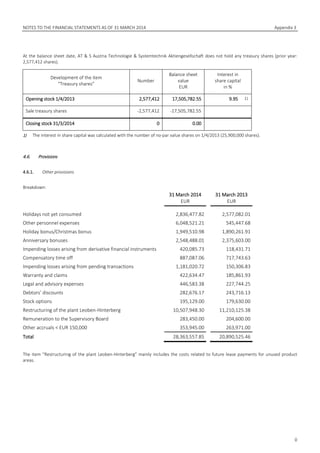 NOTES TO THE FINANCIAL STATEMENTS AS OF 31 MARCH 2014 Appendix 3
0
At the balance sheet date, AT & S Austria Technologie & Systemtechnik Aktiengesellschaft does not hold any treasury shares (prior year:
2,577,412 shares).
Development of the item
“Treasury shares”
Number
Balance sheet
value
EUR
Interest in
share capital
in %
Opening stock 1/4/2013 2,577,412 17,505,782.55 9.95 1)
Sale treasury shares -2,577,412 -17,505,782.55
Closing stock 31/3/2014 0 0.00
1) The interest in share capital was calculated with the number of no-par value shares on 1/4/2013 (25,900,000 shares).
4.6. Provisions
4.6.1. Other provisions
Breakdown:
31 March 2014
EUR
31 March 2013
EUR
Holidays not yet consumed 2,836,477.82 2,577,082.01
Other personnel expenses 6,048,521.21 545,447.68
Holiday bonus/Christmas bonus 1,949,510.98 1,890,261.91
Anniversary bonuses 2,548,488.01 2,375,603.00
Impending losses arising from derivative financial instruments 420,085.73 118,431.71
Compensatory time off 887,087.06 717,743.63
Impending losses arising from pending transactions 1,181,020.72 150,306.83
Warranty and claims 422,634.47 185,861.93
Legal and advisory expenses 446,583.38 227,744.25
Debtors’ discounts 282,676.17 243,716.13
Stock options 195,129.00 179,630.00
Restructuring of the plant Leoben-Hinterberg 10,507,948.30 11,210,125.38
Remuneration to the Supervisory Board 283,450.00 204,600.00
Other accruals < EUR 150,000 353,945.00 263,971.00
Total 28,363,557.85 20,890,525.46
The item “Restructuring of the plant Leoben-Hinterberg” mainly includes the costs related to future lease payments for unused product
areas.
 