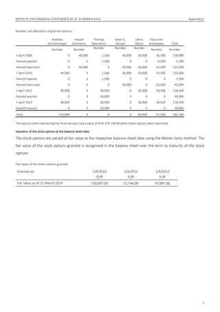 NOTES TO THE FINANCIAL STATEMENTS AS OF 31 MARCH 2014 Appendix 3
2
Number and allocation of granted options:
Andreas
Gerstenmayer
Harald
Sommerer
Thomas
Obendrauf
Steen E.
Hansen
Heinz
Moitzi
Executive
employees Total
Number Number Number Number Number Number Number
1 April 2009 0 40,000 1,500 30,000 30,000 36,500 138,000
thereof expired 0 0 -1,500 0 0 -4,200 -5,700
thereof exercised 0 -40,000 0 -30,000 -30,000 -32,300 -132,300
1 April 2010 40,000 0 1,500 30,000 30,000 33,500 135,000
thereof expired 0 0 -1,500 0 0 0 -1,500
thereof exercised 0 0 0 -30,000 0 -15,000 -45,000
1 April 2011 40,000 0 30,000 0 30,000 18,500 118,500
thereof expired 0 0 -30,000 0 0 0 -30,000
1 April 2012 40,000 0 30,000 0 30,000 18,500 118,500
thereof expired 0 0 -30,000 0 0 0 -30,000
Total 120,000 0 0 0 90,000 55,500 265,500
The options exercised during the financial year had a value of EUR 179,758.00 when these options were exercised.
Valuation of the stock options at the balance sheet date:
The stock options are valued at fair value at the respective balance sheet date using the Monte Carlo method. The
fair value of the stock options granted is recognised in the balance sheet over the term to maturity of the stock
options.
Fair value of the share options granted:
Granted on: 1/4/2010
EUR
1/4/2011
EUR
1/4/2012
EUR
Fair value as of 31 March 2014 130,007.00 12,744.00 93,987.00
 