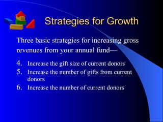 Strategies for Growth Three basic strategies for increasing gross revenues from your annual fund— Increase the gift size of current donors Increase the number of gifts from current donors Increase the number of current donors 