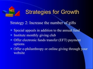 Strategies for Growth Strategy 2: Increase the number of gifts Special appeals in addition to the annual fund  Institute monthly giving club Offer electronic funds transfer (EFT) payment options Offer e-philanthropy or online giving through your website 