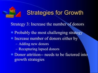 Strategies for Growth Strategy 3: Increase the number of donors Probably the most challenging strategy  Increase number of donors either by Adding new donors Recapturing lapsed donors Donor attrition-- needs to be factored into growth strategies 