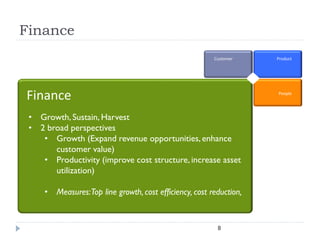 Finance
Customer

Finance

Product

People

• Growth, Sustain, Harvest
• 2 broad perspectives
• Growth (Expand revenue opportunities, enhance
customer value)
• Productivity (improve cost structure, increase asset
utilization)
• Measures:Top line growth, cost efficiency, cost reduction,

8

 