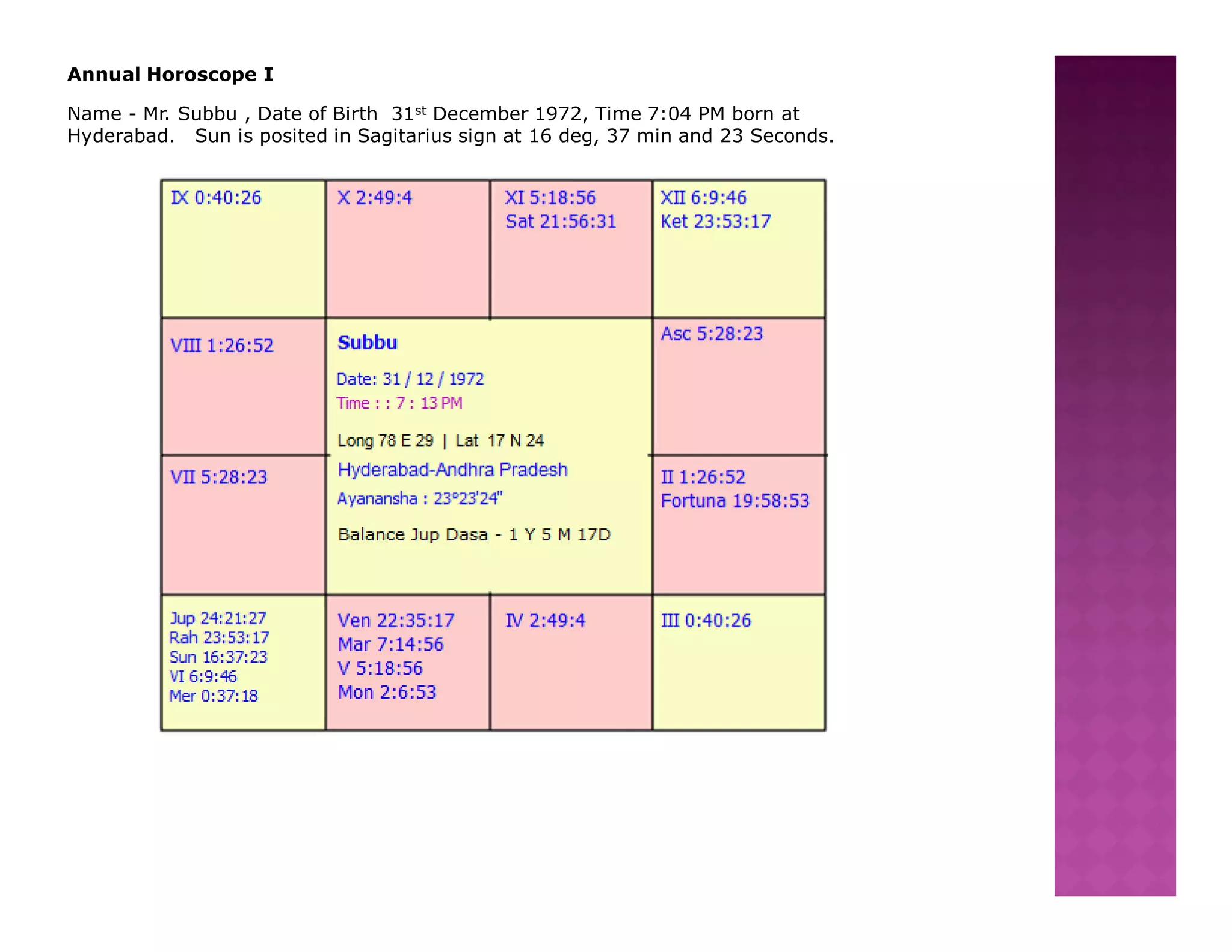 Annual Horoscope I

Name - Mr. Subbu , Date of Birth 31st December 1972, Time 7:04 PM born at
Hyderabad. Sun is posited in Sagitarius sign at 16 deg, 37 min and 23 Seconds.
 