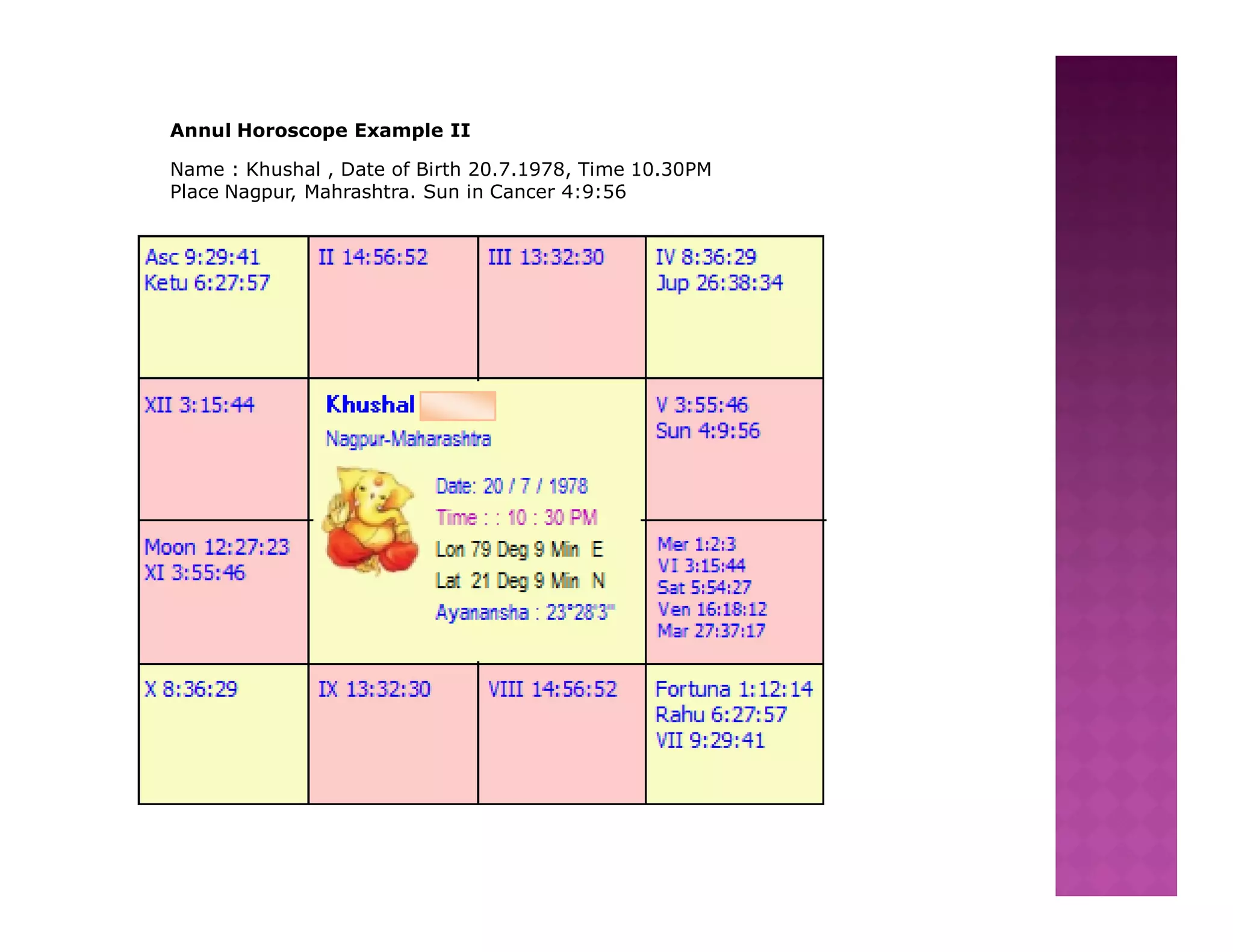 Annul Horoscope Example II

Name : Khushal , Date of Birth 20.7.1978, Time 10.30PM
Place Nagpur, Mahrashtra. Sun in Cancer 4:9:56
 