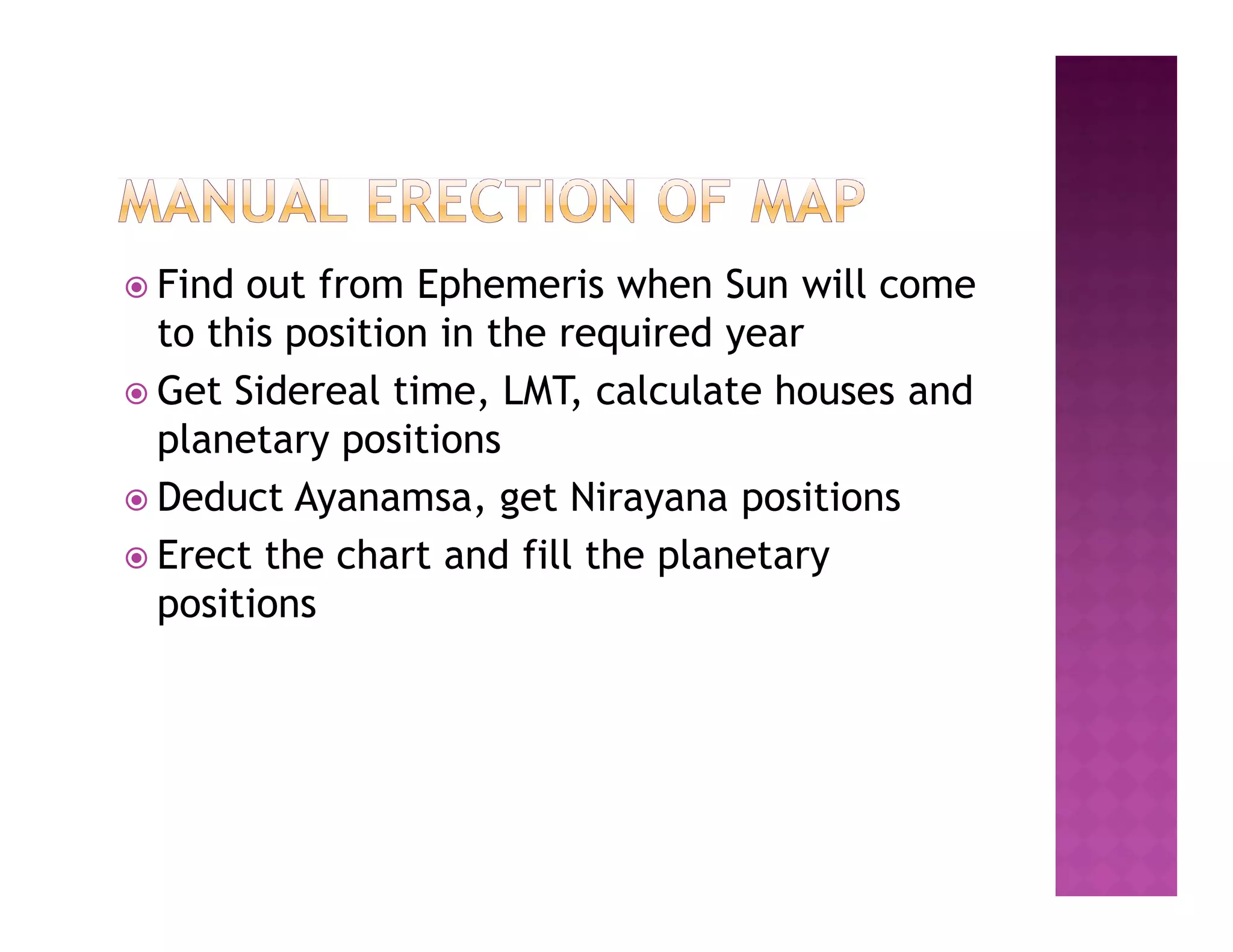  Find out from Ephemeris when Sun will come
  to this position in the required year
 Get Sidereal time, LMT, calculate houses and
  planetary positions
 Deduct Ayanamsa, get Nirayana positions
 Erect the chart and fill the planetary
  positions
 
