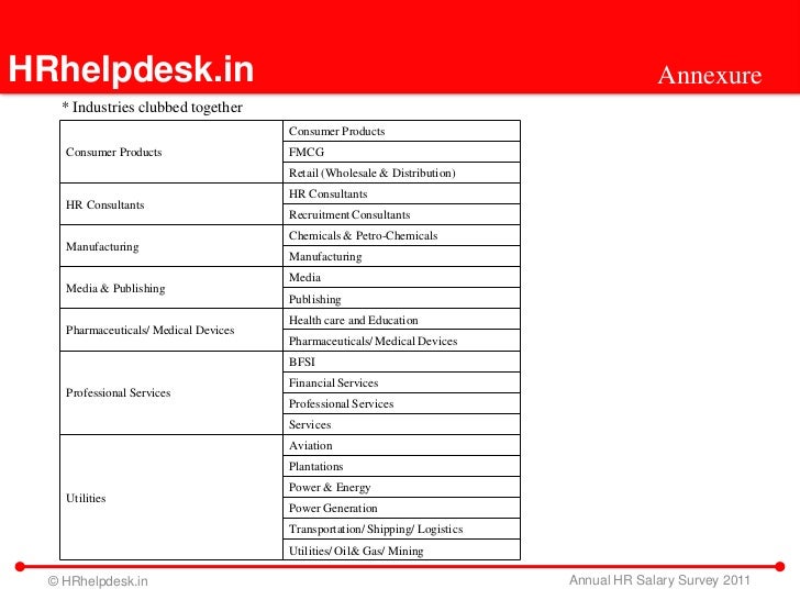 annual hr salary survey 2011 report annual salary statement format