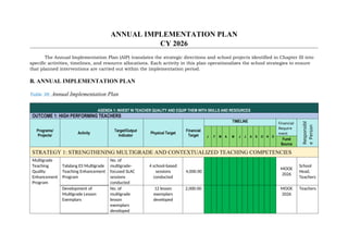 Comprehensive Annual Implementation Plan for School Development CY 2026 ...