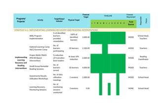 Comprehensive Annual Implementation Plan for School Development CY 2026 ...