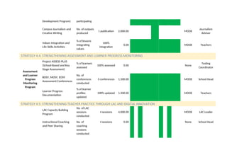 Comprehensive Annual Implementation Plan for School Development CY 2026 ...