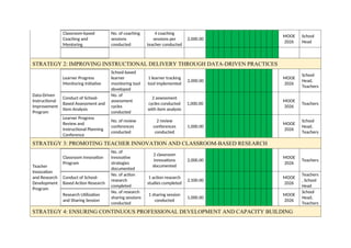 Comprehensive Annual Implementation Plan for School Development CY 2026 ...