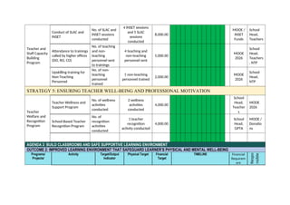 Comprehensive Annual Implementation Plan for School Development CY 2026 ...