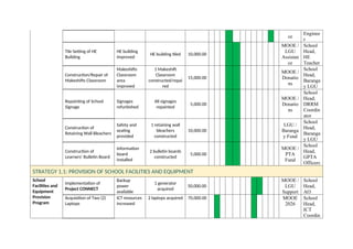 Comprehensive Annual Implementation Plan for School Development CY 2026 ...