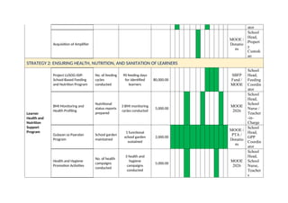 Comprehensive Annual Implementation Plan for School Development CY 2026 ...