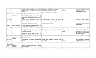 ANNUAL INSTRUCTIONAL SUPERVISORY PLAN.docx 2.docx