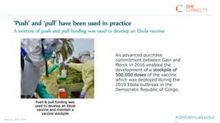 ‘Push’ and ‘pull’ have been used in practice
Push & pull funding was
used to develop an Ebola
vaccine and maintain a
vaccine stockpile
A mixture of push and pull funding was used to develop an Ebola vaccine
#OHEAnnualLecturSource: WHO Afro
An advanced purchase
commitment between Gavi and
Merck in 2016 enabled the
development of a stockpile of
500,000 doses of the vaccine
which was deployed during the
2019 Ebola outbreak in the
Democratic Republic of Congo.
 