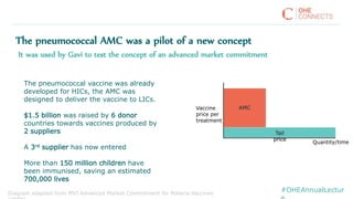 #OHEAnnualLectur
The pneumococcal AMC was a pilot of a new concept
Quantity/time
Vaccine
price per
treatment
Tail
price
AMC
Diagram adapted from MVI Advanced Market Commitment for Malaria Vaccines
It was used by Gavi to test the concept of an advanced market commitment
The pneumococcal vaccine was already
developed for HICs, the AMC was
designed to deliver the vaccine to LICs.
$1.5 billion was raised by 6 donor
countries towards vaccines produced by
2 suppliers
A 3rd supplier has now entered
More than 150 million children have
been immunised, saving an estimated
700,000 lives
 