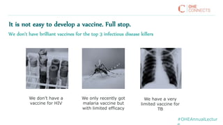 #OHEAnnualLectur
It is not easy to develop a vaccine. Full stop.
We don’t have a
vaccine for HIV
We only recently got
malaria vaccine but
with limited efficacy
We have a very
limited vaccine for
TB
We don’t have brilliant vaccines for the top 3 infectious disease killers
 