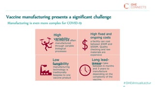 High
variability
High fixed and
ongoing costs
Low
fungibility
Long lead-
times
#OHEAnnualLectur
vaccines are often
manufactured
through variable
biological
processes
a facility can cost
between $50M and
$500M. Quality
checking and raw
materials are
expensive
vaccine
manufacturing
technology is
traditionally
bespoke to one
vaccine product
a lot can take
between 6 months
and 3 years to
manufacture
depending on the
complexity of the
vaccine.
Vaccine manufacturing presents a significant challenge
Manufacturing is even more complex for COVID-19
 